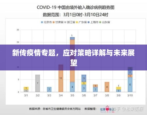 新冠疫情起源与影响，回顾过去，展望未来展望
