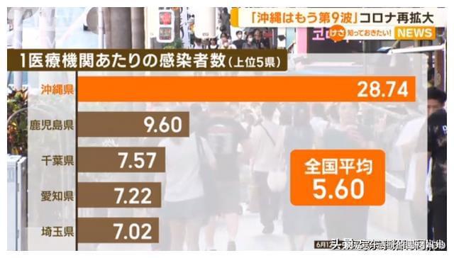 新冠疫情，感染起始之年