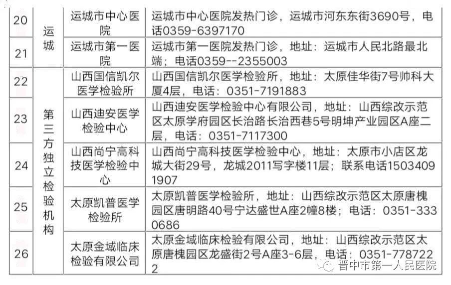 新冠病毒疫情起源与开始，回顾与反思