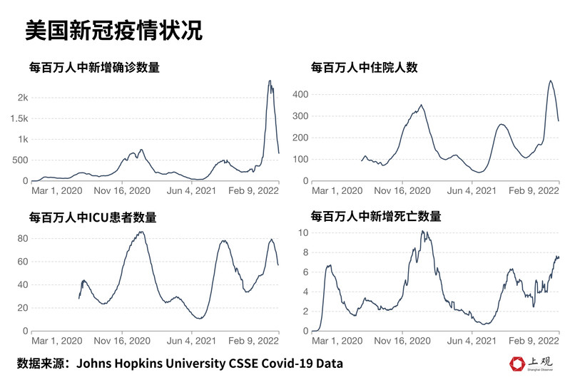 全球公共卫生挑战，疫情始于至结束的时间线回顾
