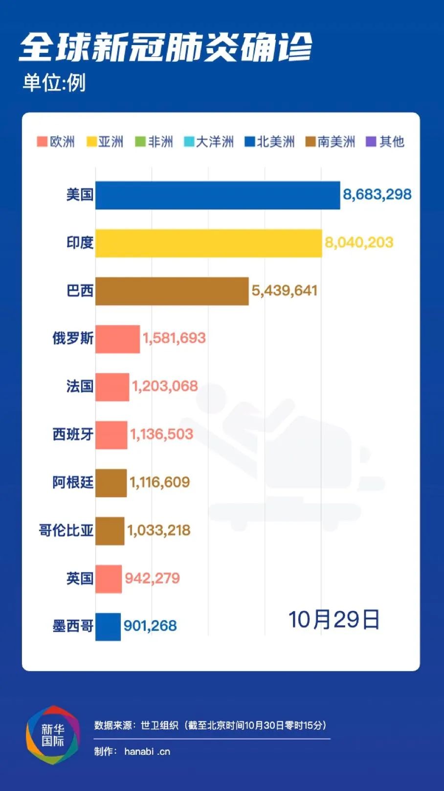全球公共卫生挑战，疫情始于至结束的时间线回顾