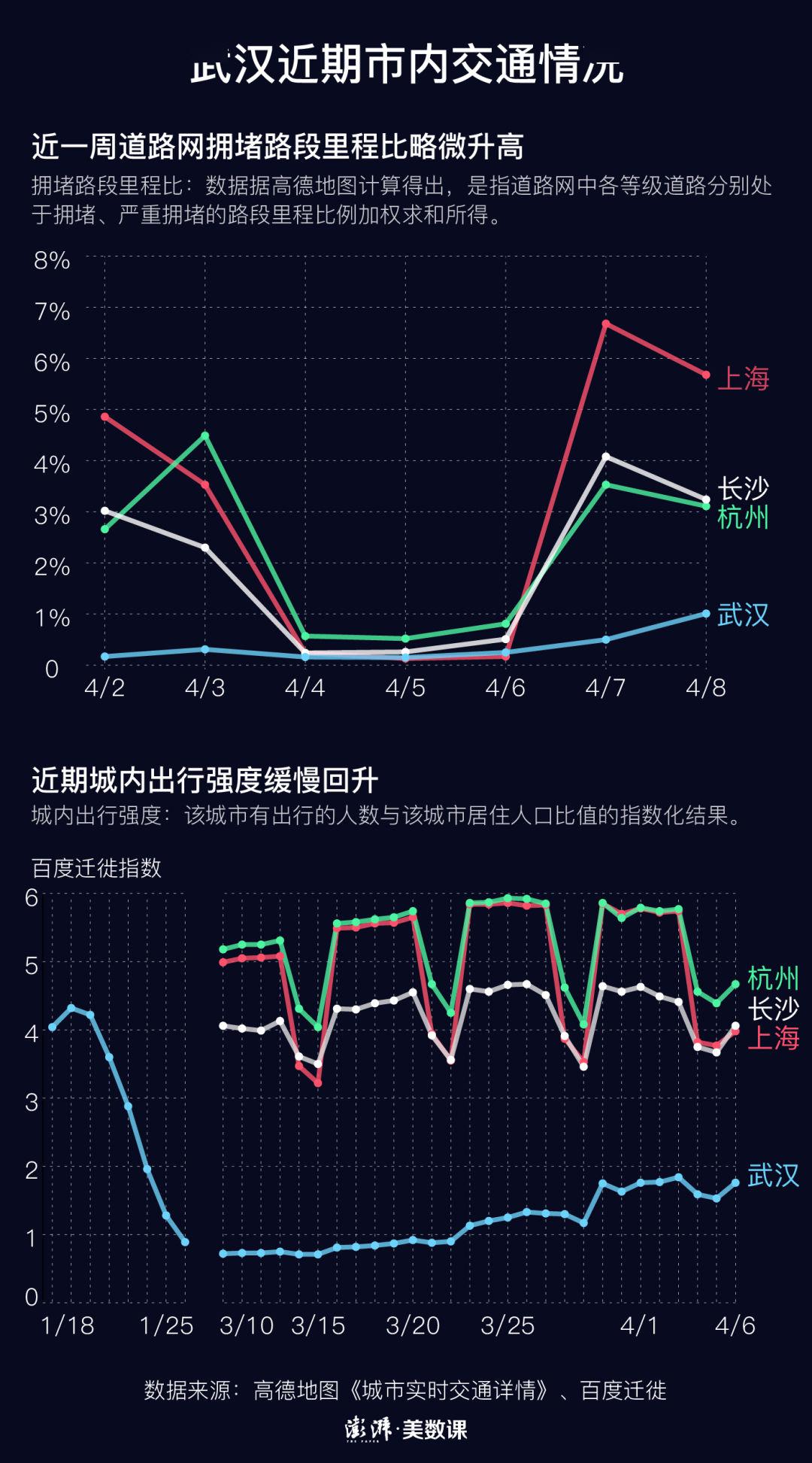 武汉疫情爆发年份及其深远影响
