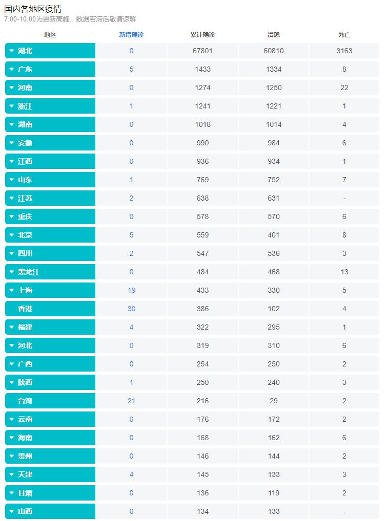 武汉疫情回溯，那年那月那日的记忆之痛