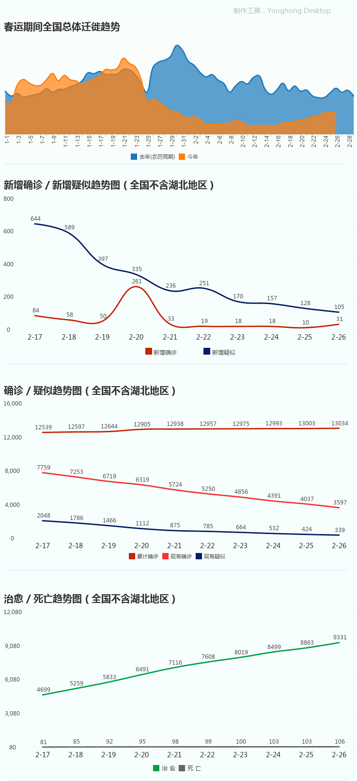 武汉疫情伤亡人数统计与影响分析