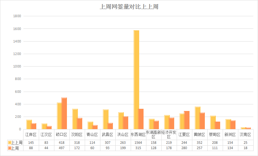 武汉疫情伤亡人数统计与外网关注度飙升