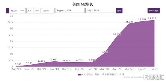 武汉疫情伤亡人数统计与外网关注度飙升