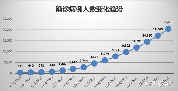 武汉疫情伤亡人数统计，官方数据的深度剖析