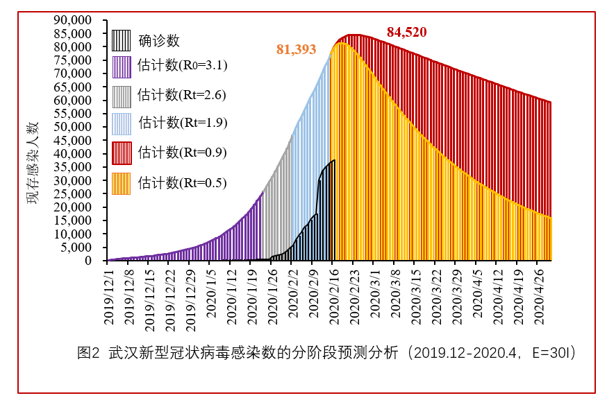 武汉疫情爆发年份及其长期影响探究