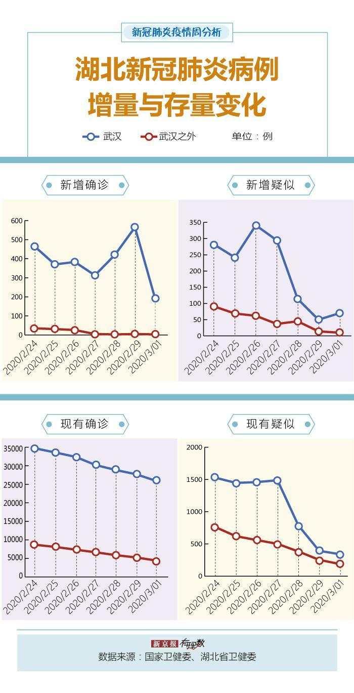 武汉疫情爆发年份及其长期影响探究