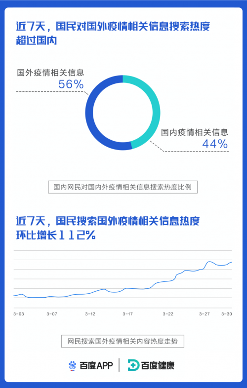 疫情解封时刻揭秘，百度百科权威记录全景展现
