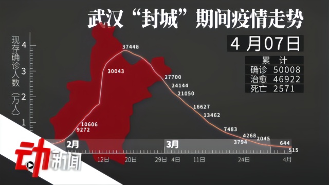 武汉疫情封城年份回顾