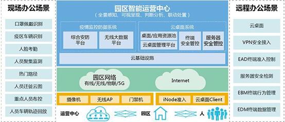 疫情解除后的展望与应对策略