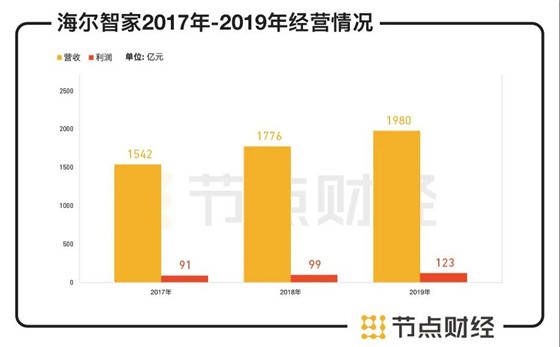 三年疫情下的行业冲击与变革，探究最冲突三年行业全景观察