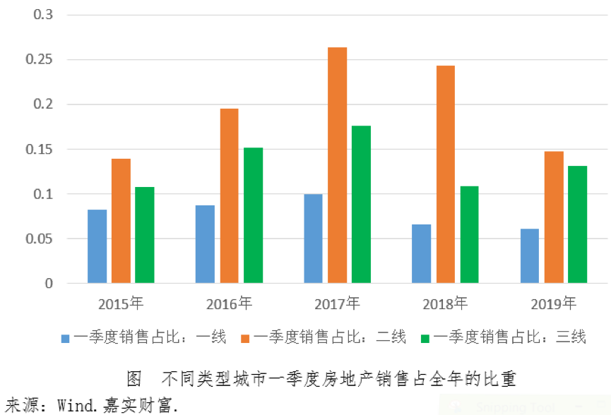 三年疫情下的行业冲击与变革，探究最冲突三年行业全景观察