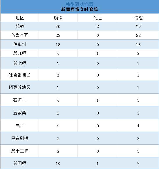 新疆疫情的挑战与应对，观察与反思（2020年3月）