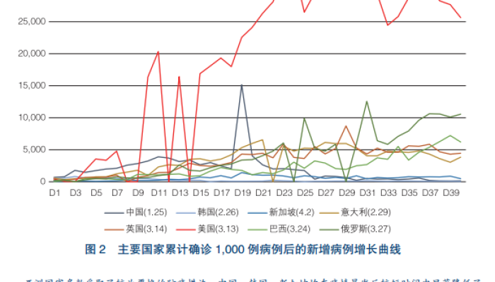 三年后疫情的未来展望与预测