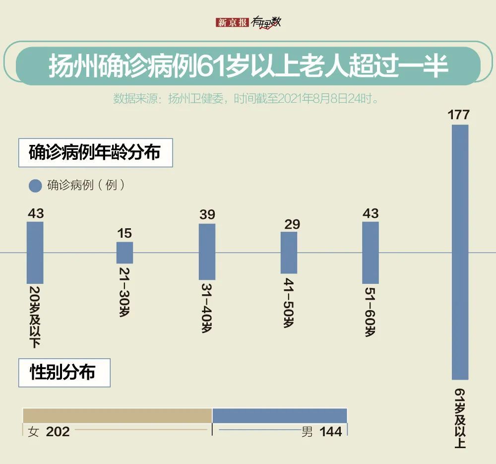 扬州疫情起始年份探究，历史与现状的审视