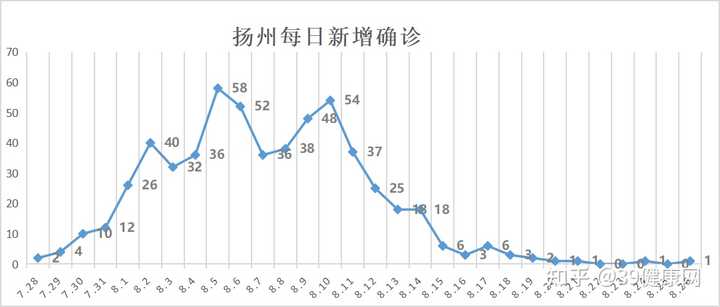 扬州疫情起始日期探究，疫情起源时间研究