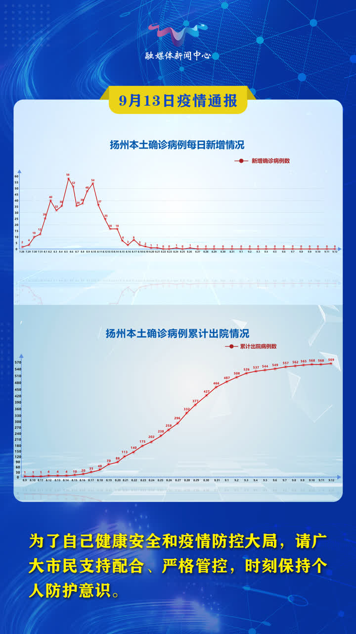 扬州疫情爆发时间深度探究