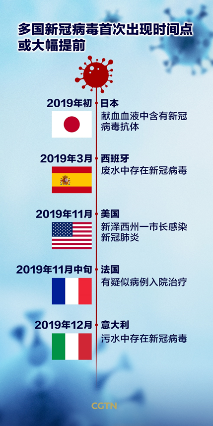 新冠病毒疫情起始时间与全球影响概述