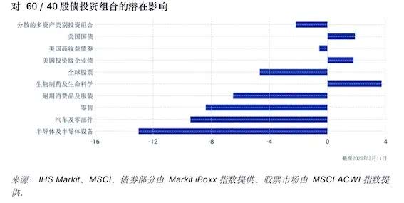 新冠病毒疫情起始时间与全球影响概述