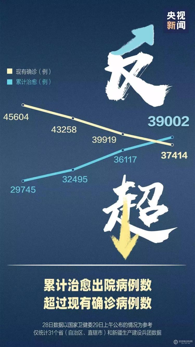 疫情终将消散，全面胜利时刻即将到来！