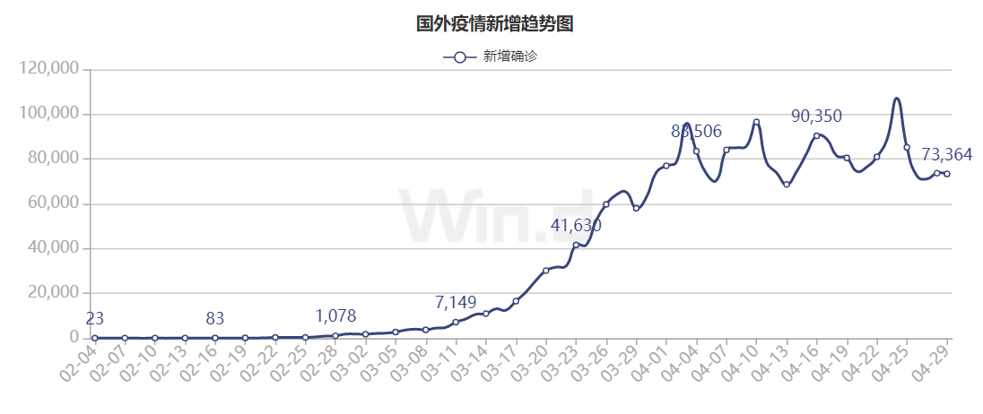 疫情起源与全球公共卫生挑战，XXXX年以来的历程回顾