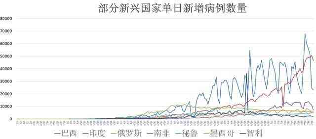 疫情终结的年份与月份探寻，曙光已现的未来展望