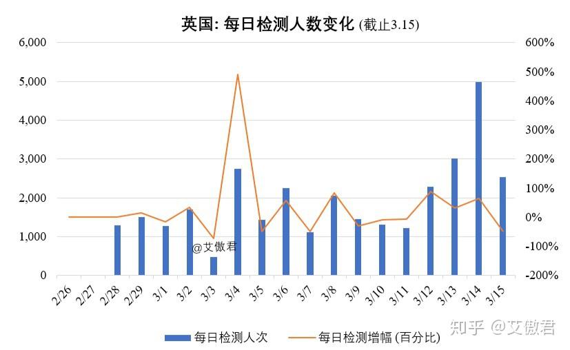 全球共同迎接曙光，疫情结束的时间节点展望