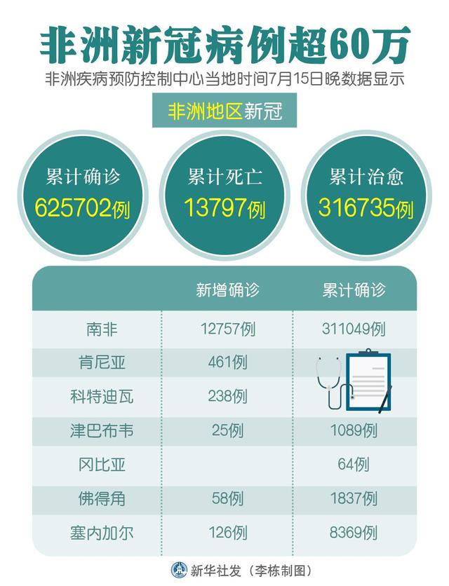 非洲疫情现状深度剖析