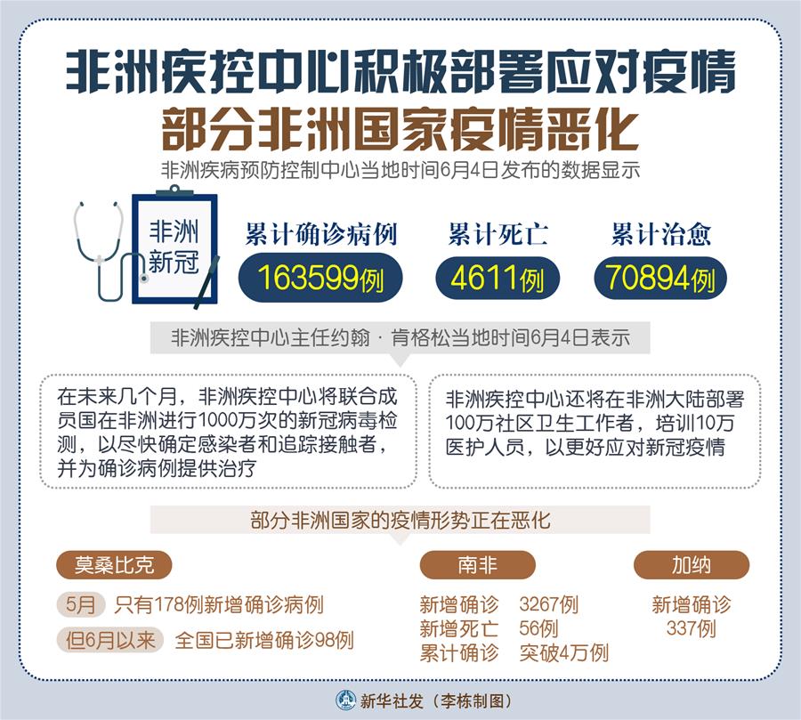 非洲疫情现状深度剖析