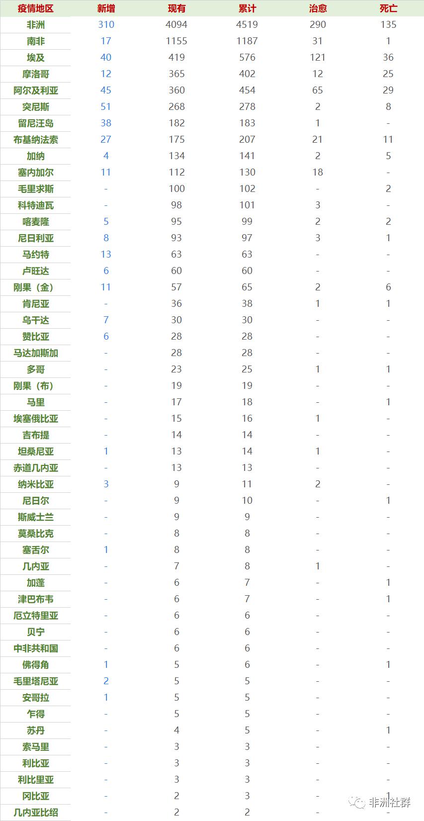 非洲疫情概览，主要疫情种类深度解析