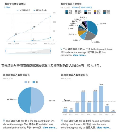 全国疫情最新情况分析