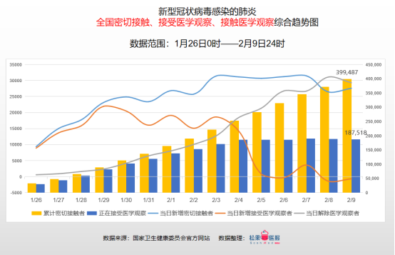 全国疫情最新情况分析
