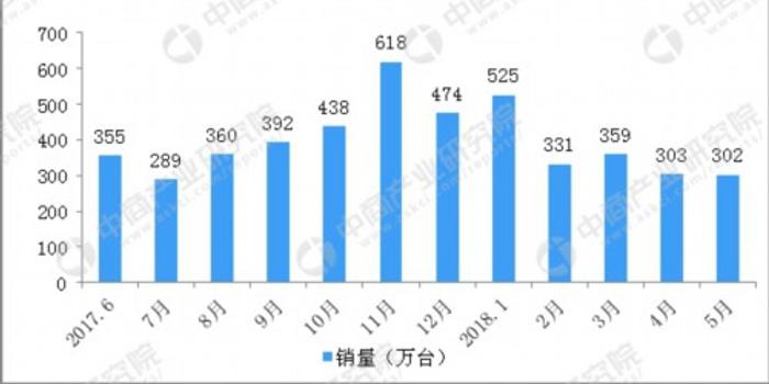 全国疫情最新情况分析