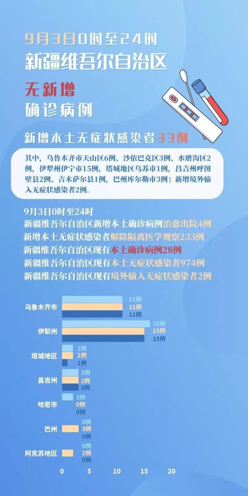 全国疫情最新动态，积极应对，共克时艰