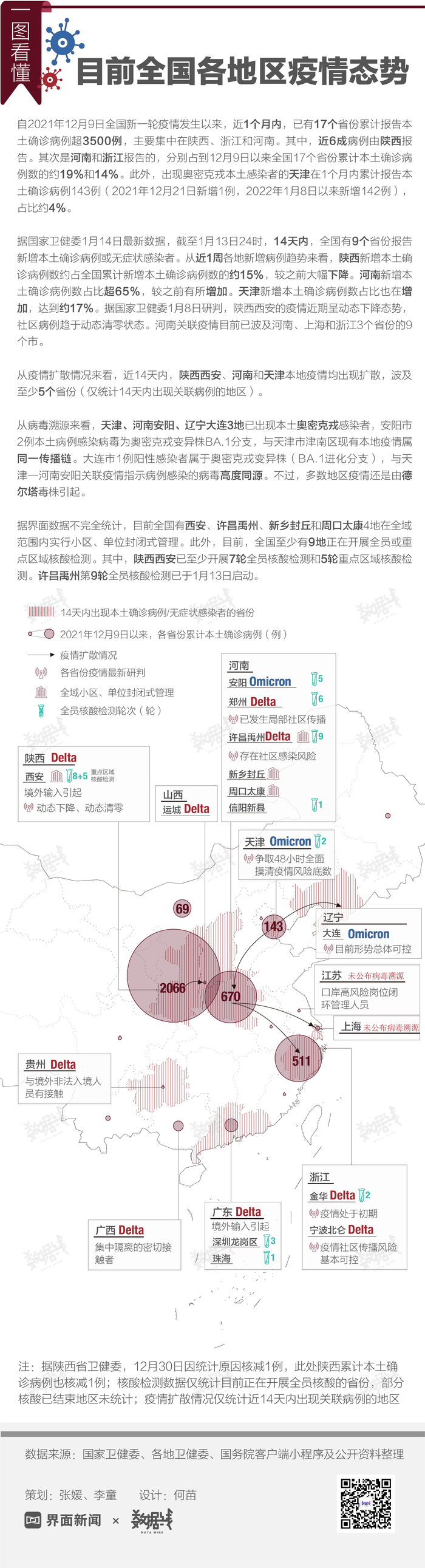 全国疫情分布图最新观察与分析