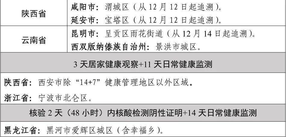 全国疫情中高风险地区名单及影响分析