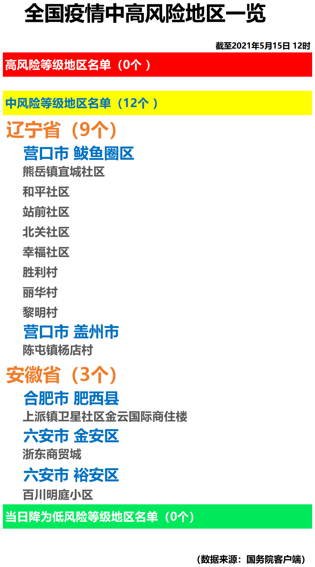 全国疫情报告最新分析概览
