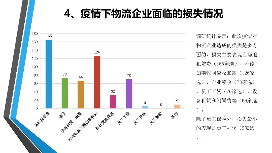 全国疫情报告最新分析概览
