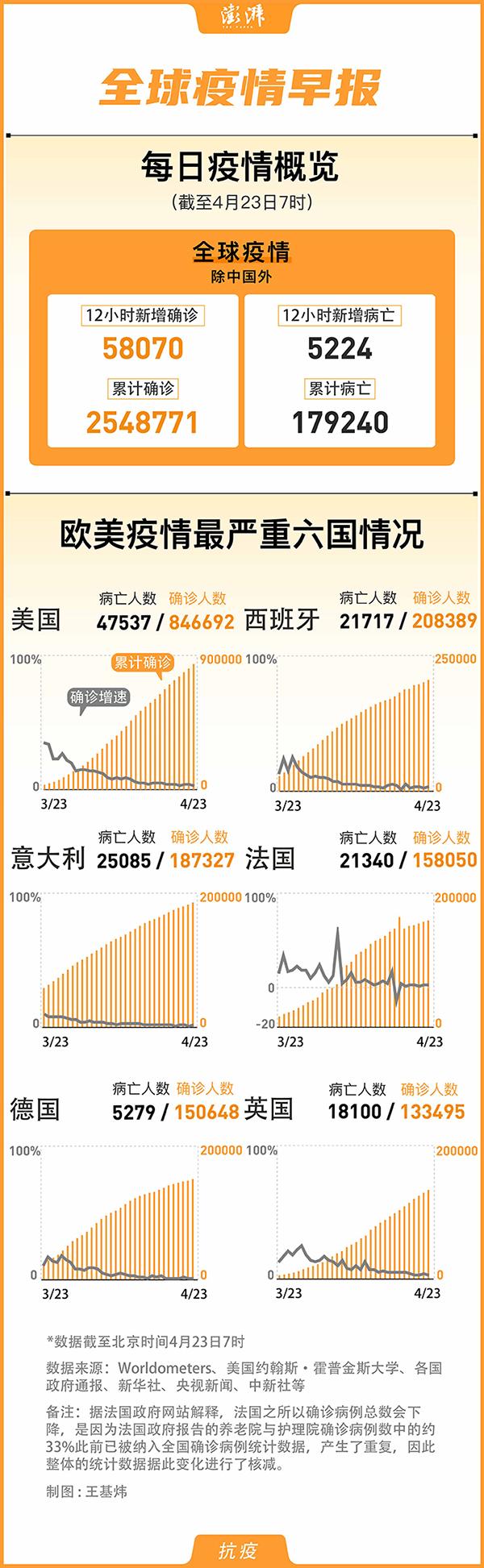全国疫情动态最新观察与分析报告