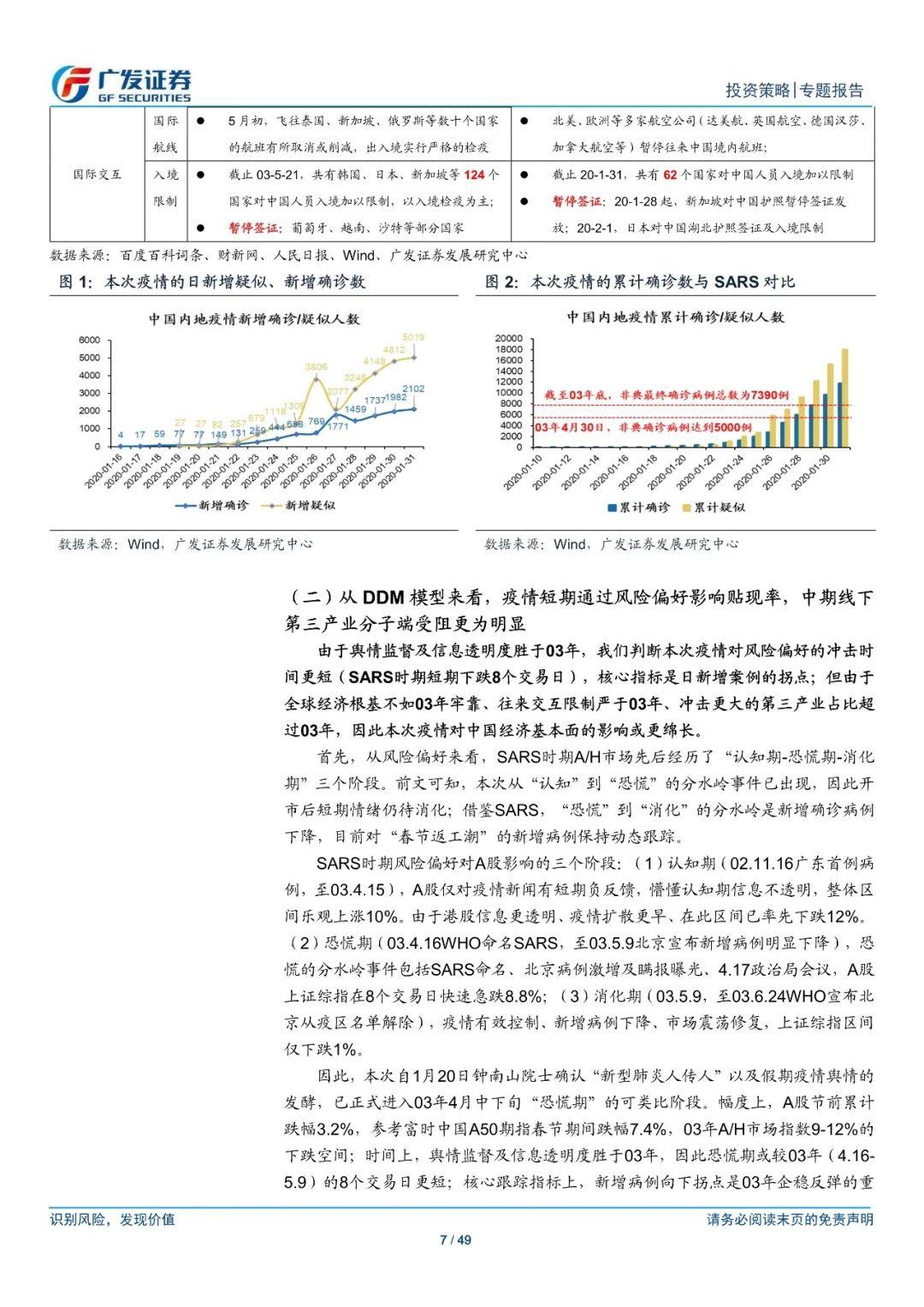 全国疫情图最新动态分析报告