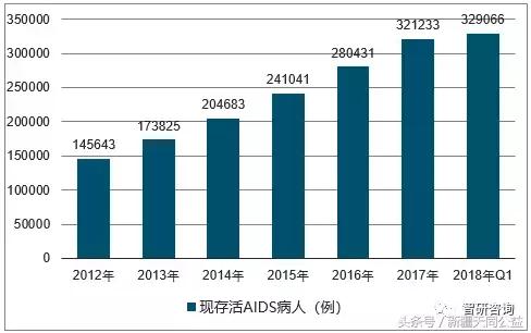 全国疫情图最新动态分析报告