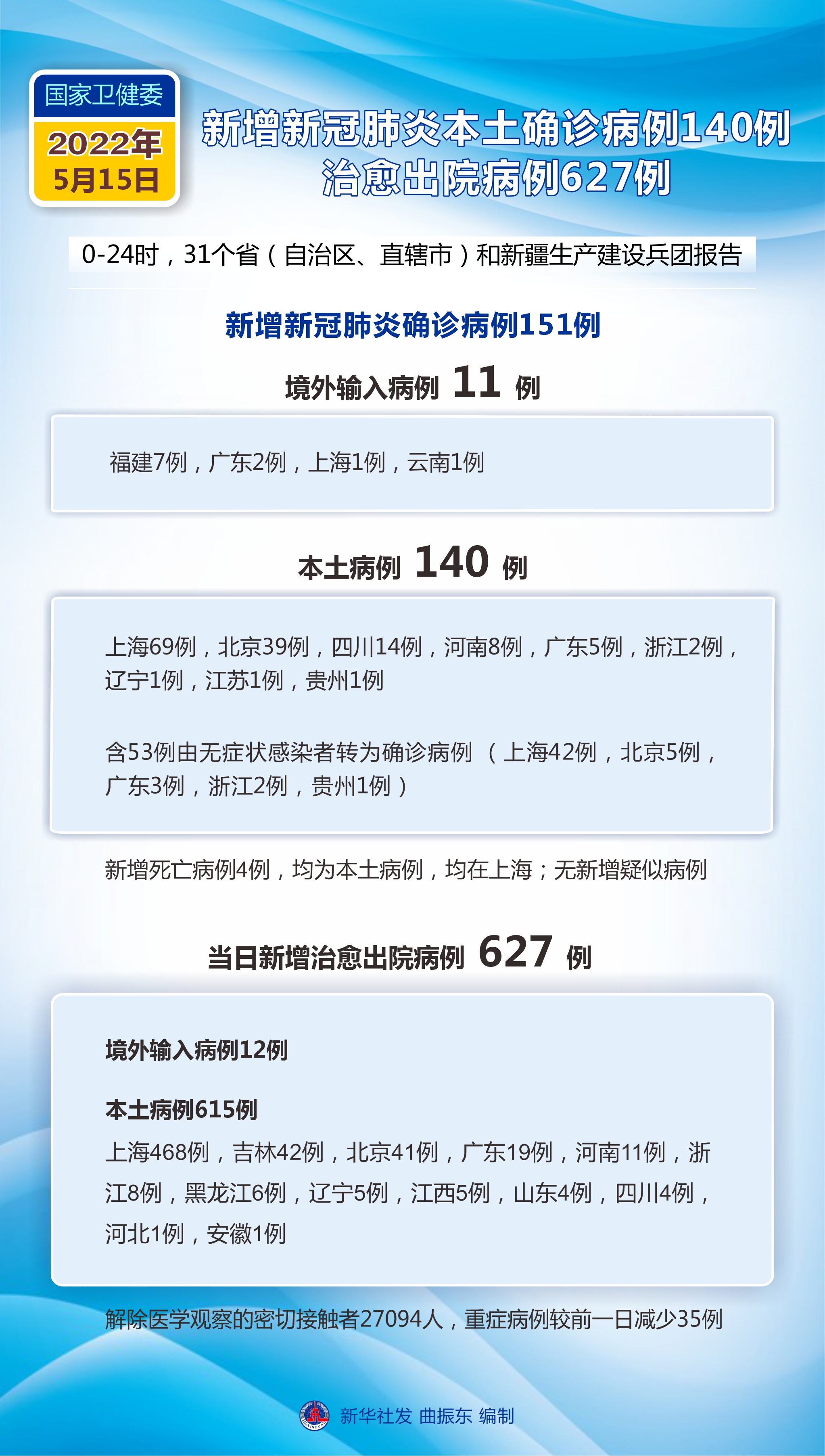 全国疫情最新动态通报摘要