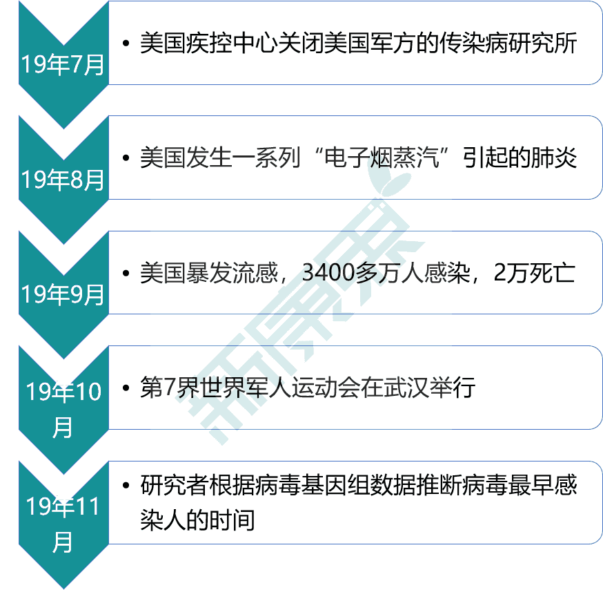 2009年疫情与病毒事件回顾