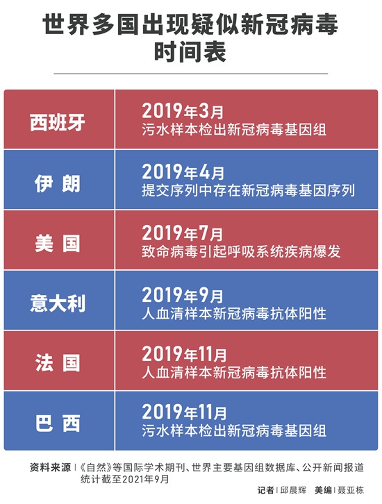 2009年疫情与病毒事件回顾