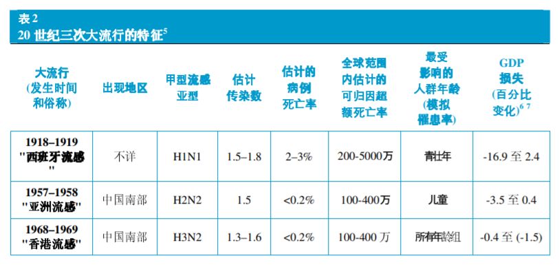回顾2009年重大疫情及其影响