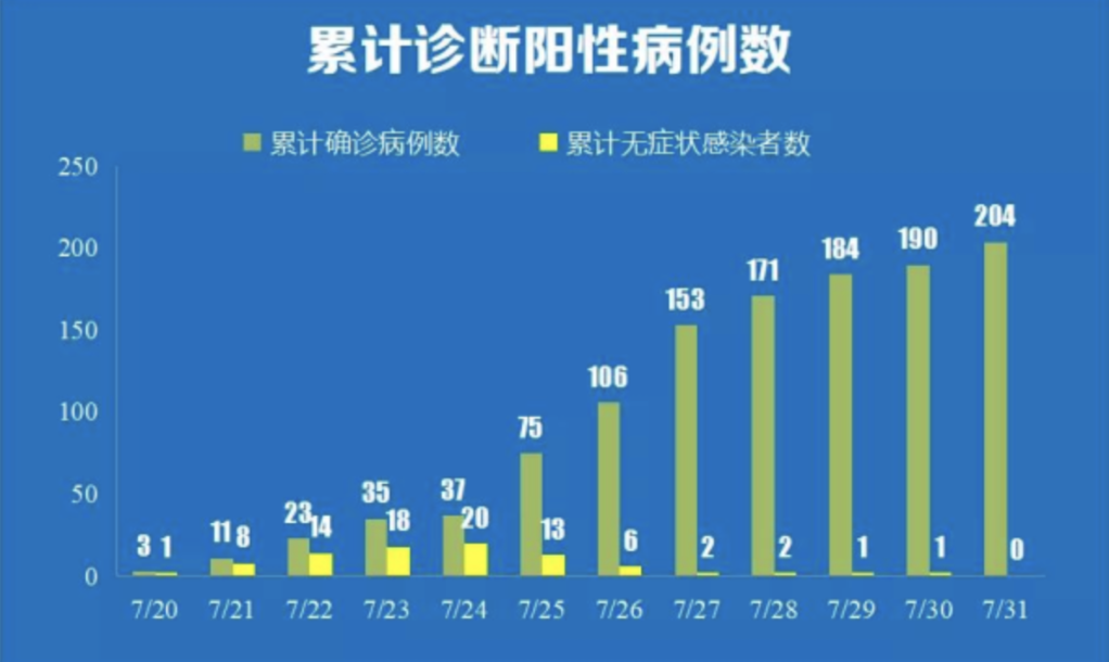疫情传播之源，媒介与路径的探究