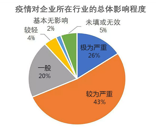 疫情定义与影响