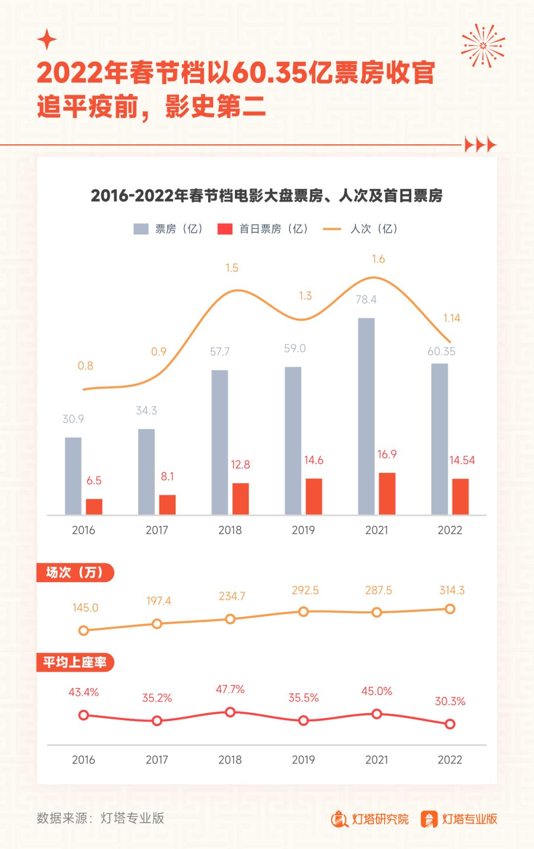 探寻未来，疫情何时终将过去？